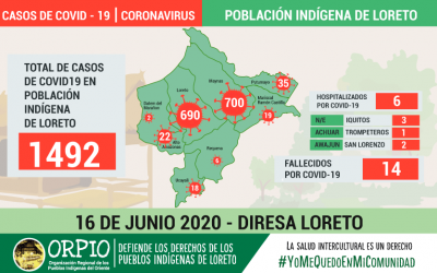 A solicitud de ORPIO, DIRESA-Loreto confirma contagio de 1492 indígenas de Loreto, con 14 víctimas mortales