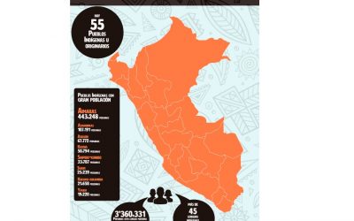 Conoce el mapa de los pueblos indígenas u originarios del Perú