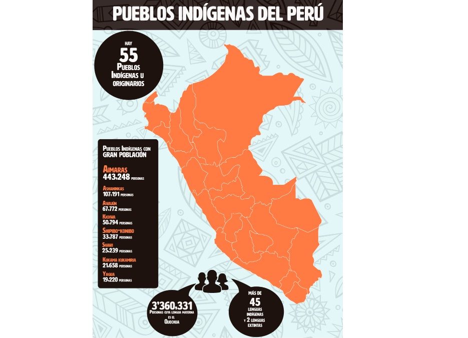 Conoce el mapa de los pueblos indígenas u originarios del Perú