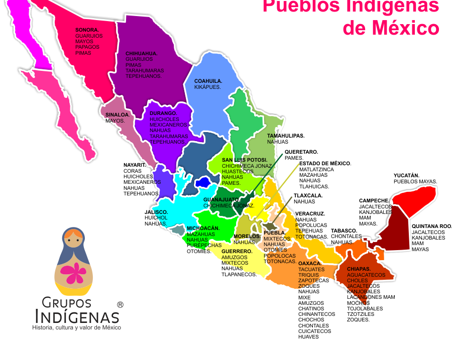 México no consulta a las comunidades indígenas